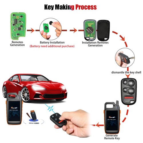 XHORSE XKHO03EN Universal Remote Key Fob for VVDI Key Tool with Remote Start and Trunk Button