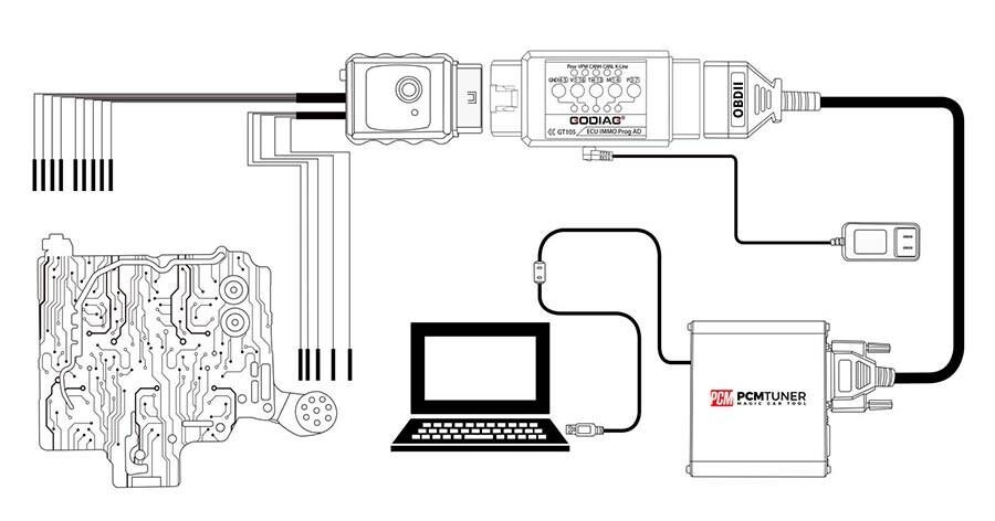Godiag GT107 Gearbox Data Adapter ECU IMMO Kit
