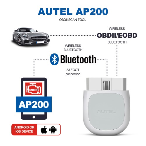 [EU Ship] 100% Original Autel MaxiAP AP200 Bluetooth OBD2 Scanner Code Reader with Full Systems Diagnoses AutoVIN TPMS IMMO Service for Family DIYers