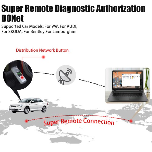 VXDIAG VCX SE 6154 OBD2 Diagnostic Tool Support UDS Protocol & WiFi & Free DONET for VW Audi Skoda