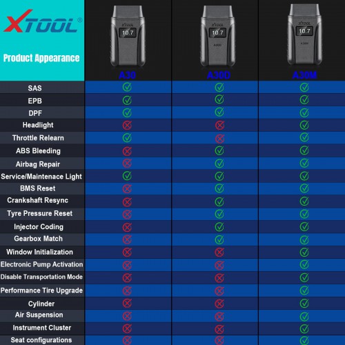2023 XTOOL A30M Wireless OBD2 Car Diagnostic Tool For Andriod/IOS Car Code Reader Full System Diagnostic Bi-directional Control Scanner