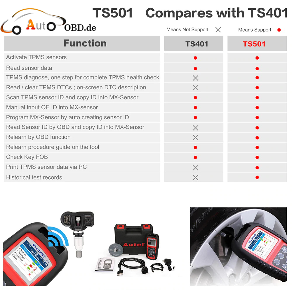 TS501 vs TS401