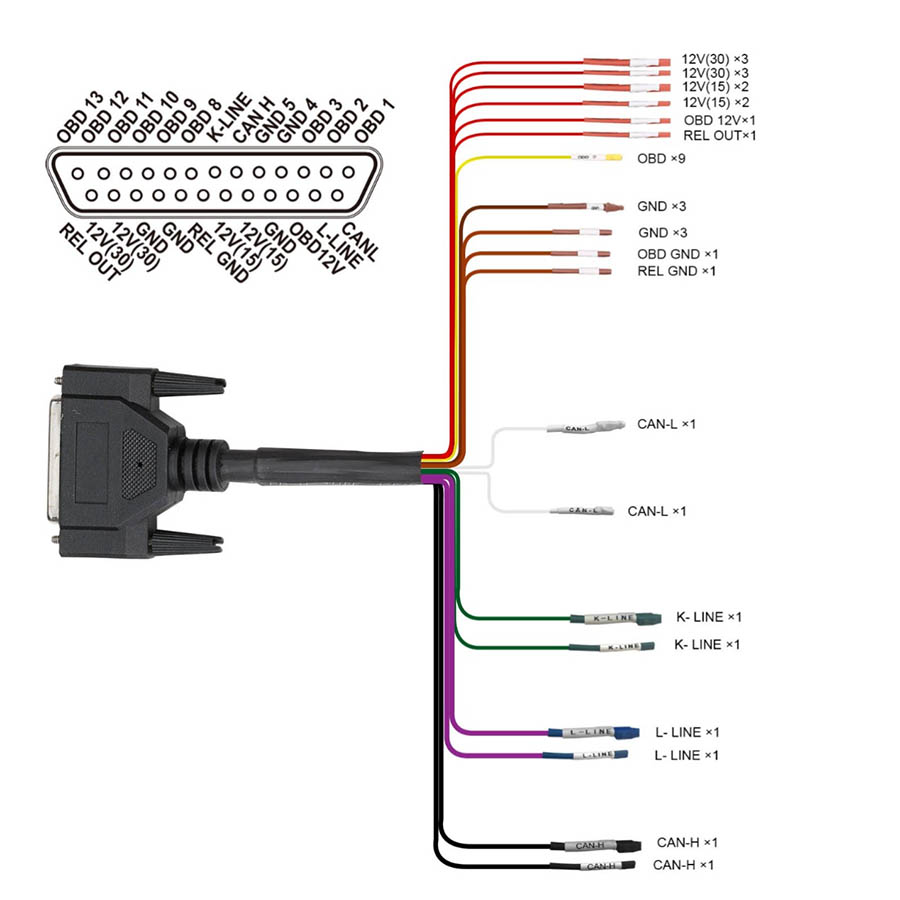cable interfaces