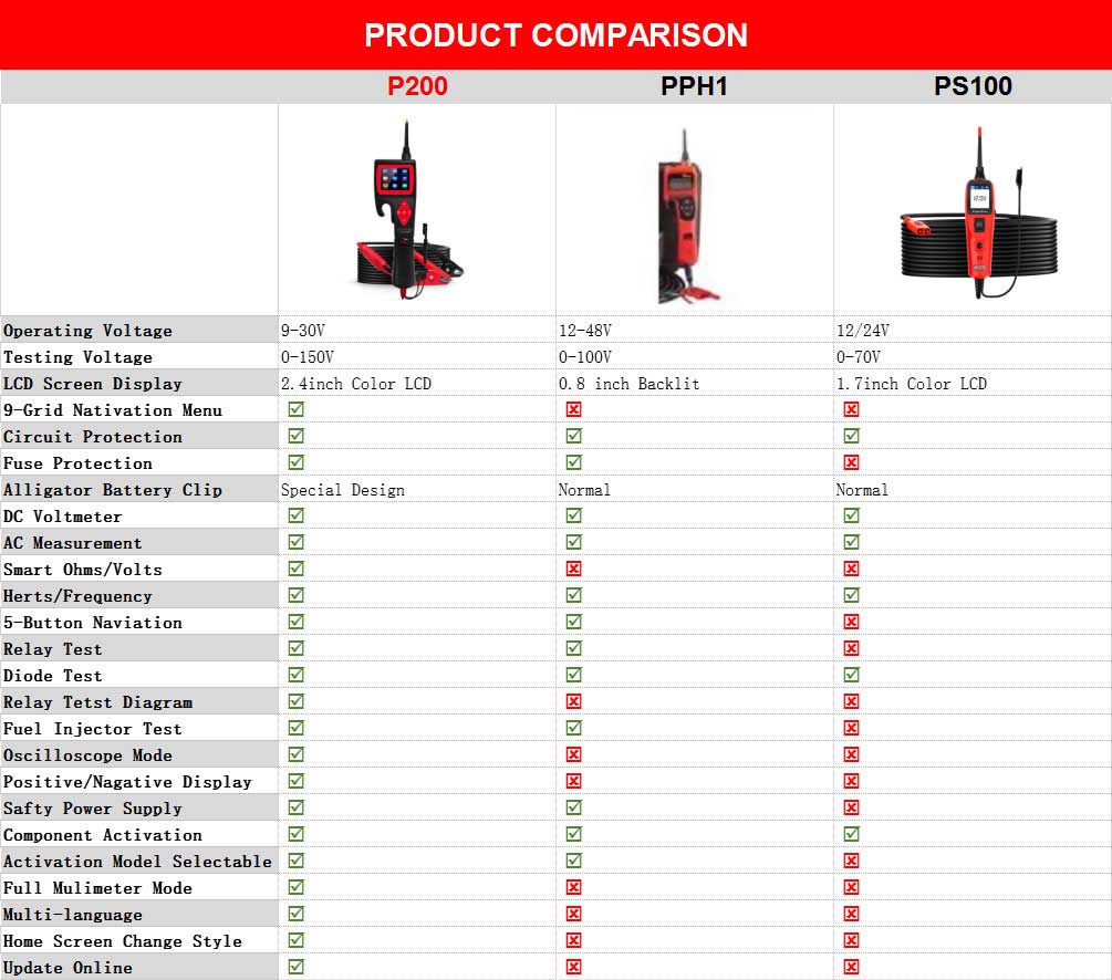 product comparison