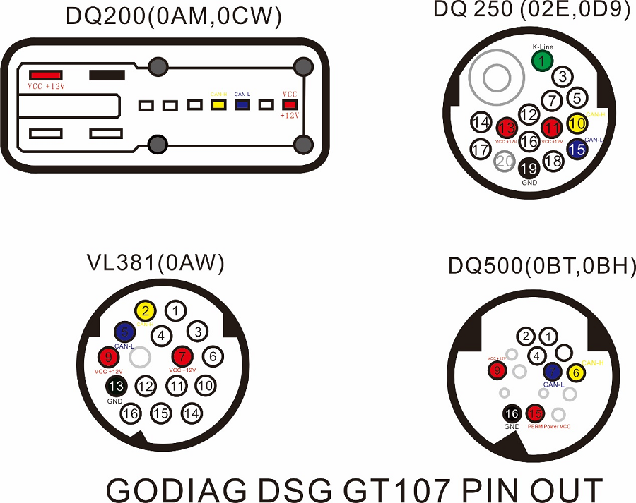 Godiag GT107 Gearbox Data Adapter ECU IMMO Kit
