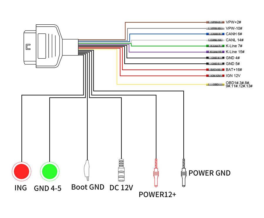 GODIAG ECU IMMO Prog AD GT105 OBD II Break Out Box ECU Connector + Full Protocol OBD2 Universal Jumper