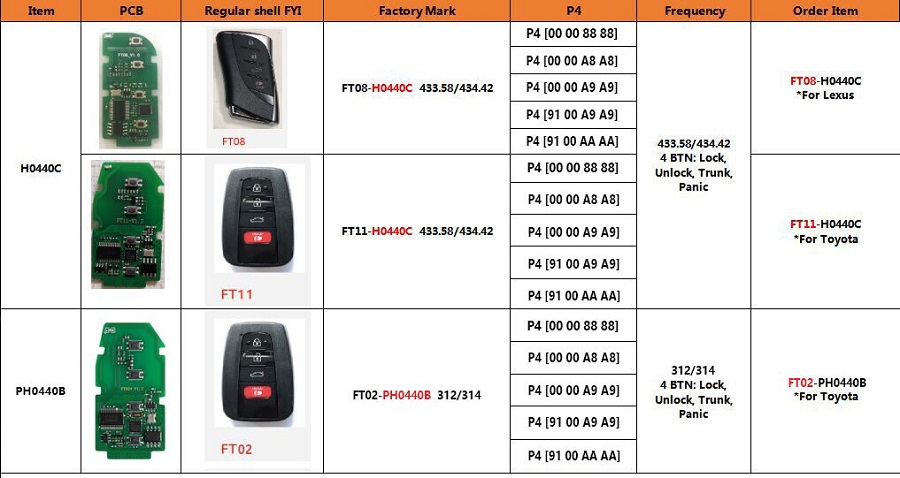 Lonsdor FT02 PH0440B V1.2 Toyota RAV4 Avalon Camry 2018-2021 Smart Key PCB