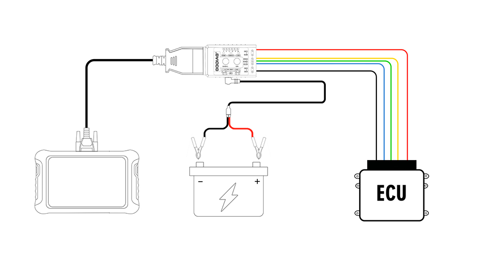 Godiag GT108 adapter ECU Connection Method