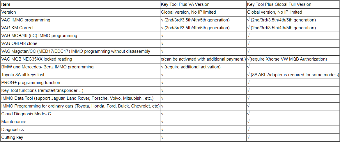 Xhorse VVDI Key Tool Plus VAG Version comparison
